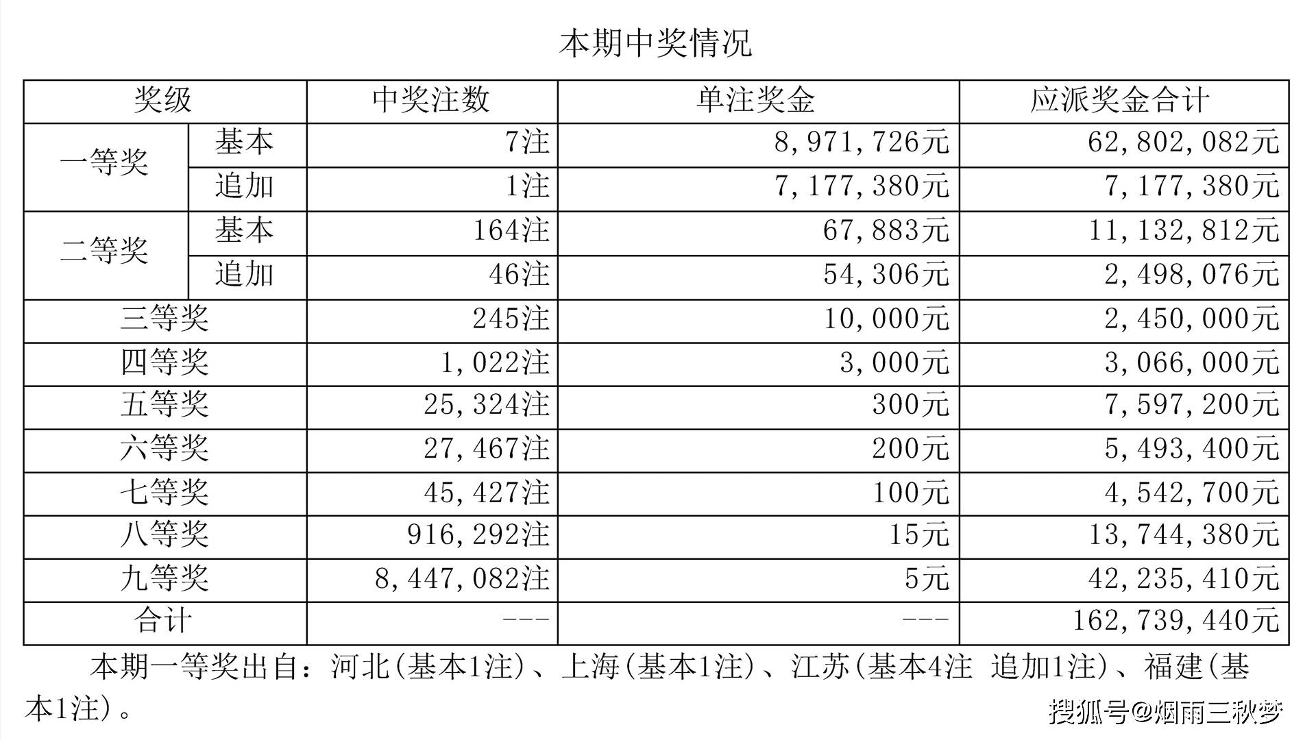 江苏七位数开奖号码结果(江苏七位数开奖号码结果,彩吧助手)